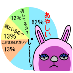 [LINEスタンプ] うざいウサくまグラフ。